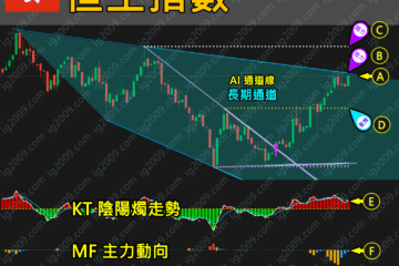 「恒生指數」再次到達關鍵時刻，何去何從？