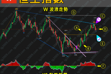 「恒生指數」牛4何時結束（月線）？