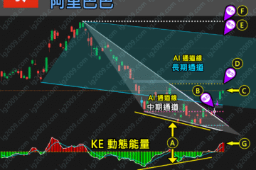「9988阿里巴巴」突破下降通道？