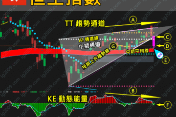 「恒生指數」跳穿「上升楔形」，危機浮現？